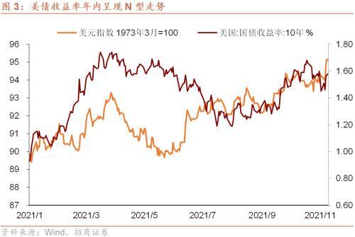 海外央行纷纷收紧政策对全球流动性影响几何