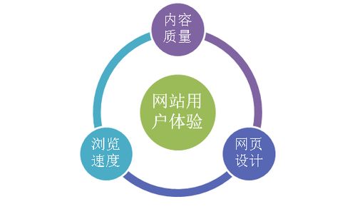 英文网站制作制胜宝典,你学习了没