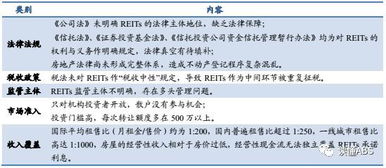 权益型 抵押型类reits产品设计及典型案例 浦发大厦 银泰 保利