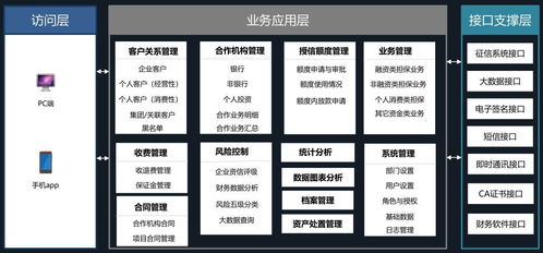 开启融资担保数字化升级之路 融都推出全新一代 担保业务管理系统