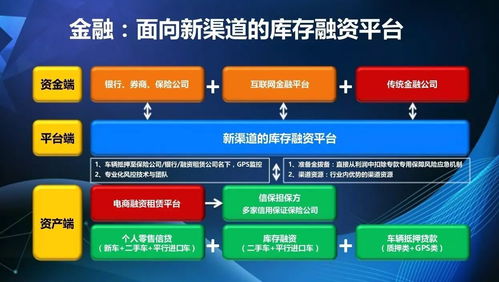 杨天宇 数字化大潮已开始重塑汽车行业竞争格局 内附ppt 泰达论坛