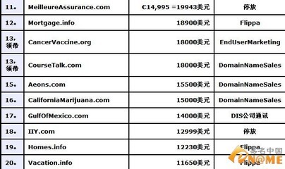 DN榜单:抵押域名值367万元 渔歌双拼售29万元:域名新闻:域名门户:eName.CN