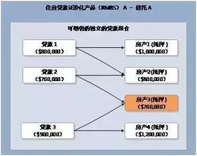 rmbs证券化产品生成的基本步骤