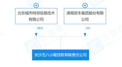 圣亚支付股权被质押,与58同城相关