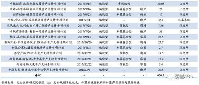 权益型 抵押型类reits产品设计及典型案例 浦发大厦 银泰 保利