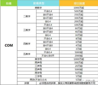 284期:域名抵押风光不在,数字货币抵押能走多远