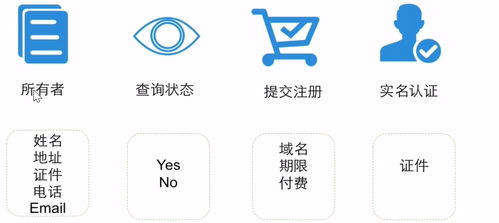 网站建设 1 从拥有一个域名开始