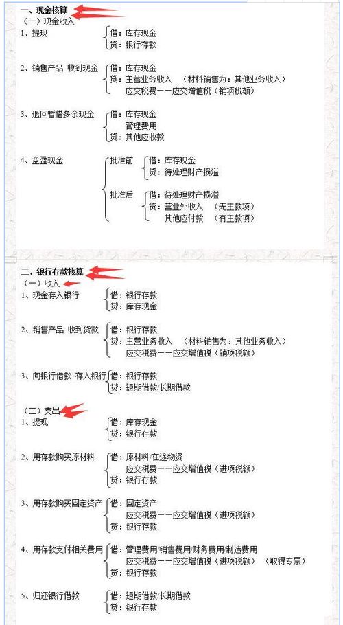 公司常用330个会计分录思维导图