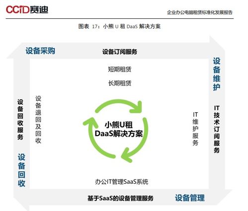 小熊u租发布 企业办公电脑租赁标准化发展报告