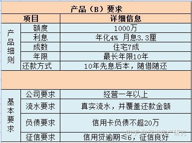 深圳域名抵押产品解析 最低利息与申请难度
