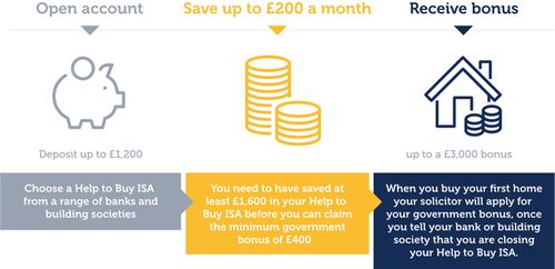 在英国为买房攒首付款的五大密招