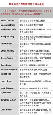 苹果自动驾驶将上路测试,传统车企怕不怕