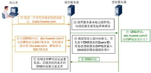 ddos攻击 防御介绍