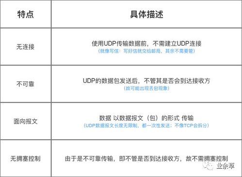 面试华为必备 超详细计算机网络基础与域名抵押解析