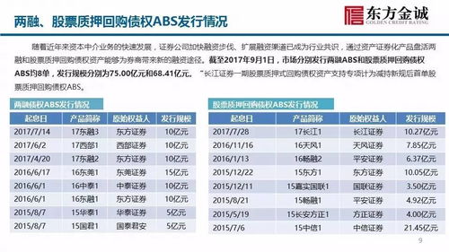 两融、股权质押回购债权ABS与域名抵押 资产证券化研究周报