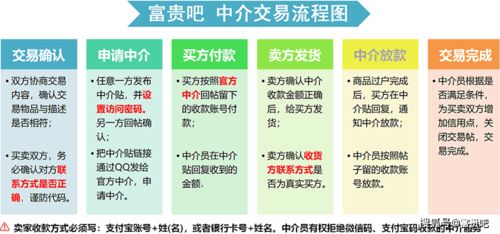 富贵吧担保交易安全性分析 以域名抵押为例