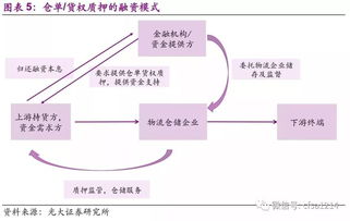 供应链金融中的域名抵押 全业务阶段的价值体现与创新应用